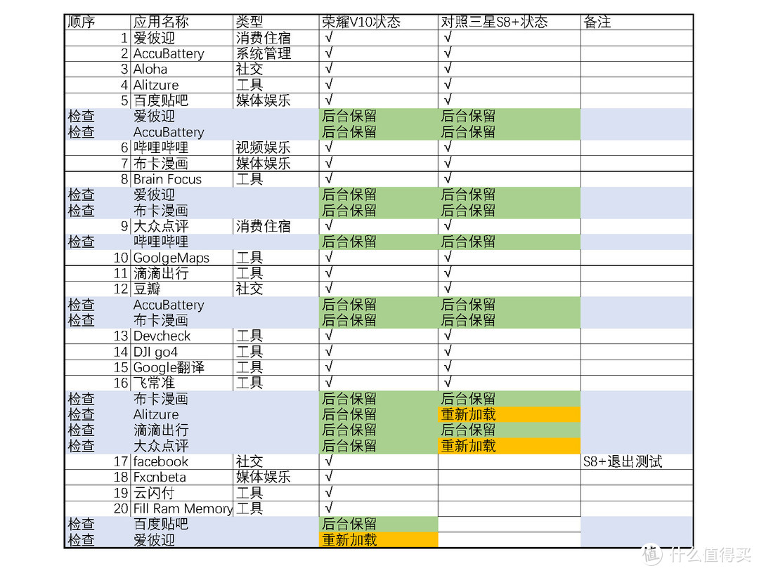 荣耀V10的靶向体验——内存大大大和技术很吓人？