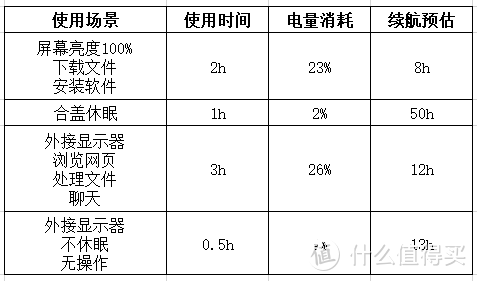 场景决定需求：XPS13选购经历及使用场景探索