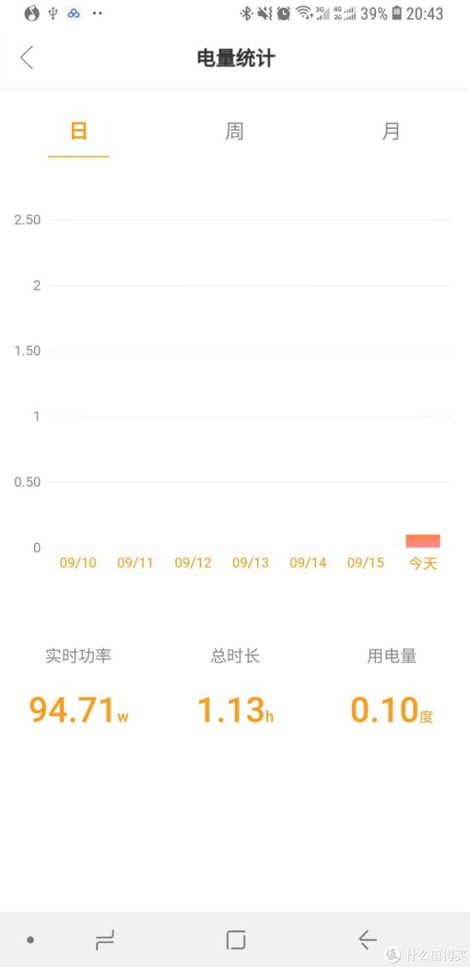 最后的绝唱--斐讯tc1智能插排