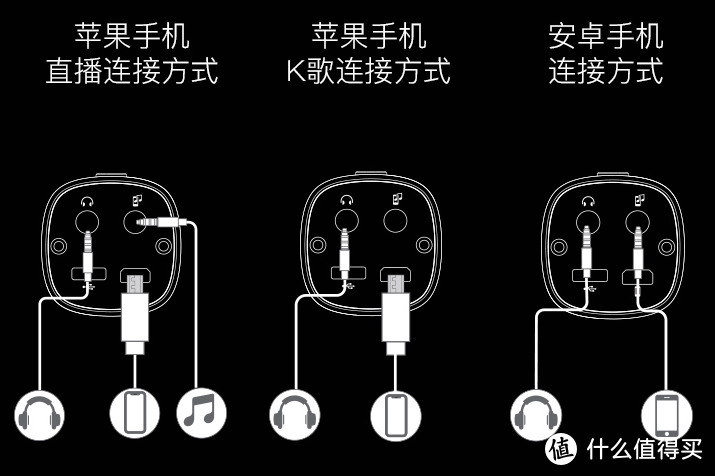 糟糕！是心动的感觉！这款手机K歌利器让我成功荣升主播的level~~