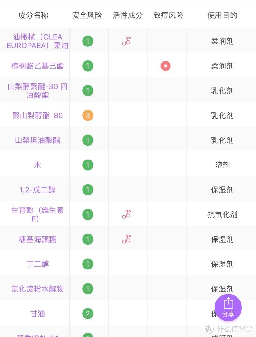 初秋护肤性价比集大成种草+拔草