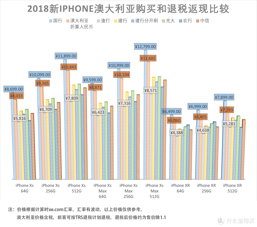 老婆说要换新iPhone，金牛座又算了算境外返现