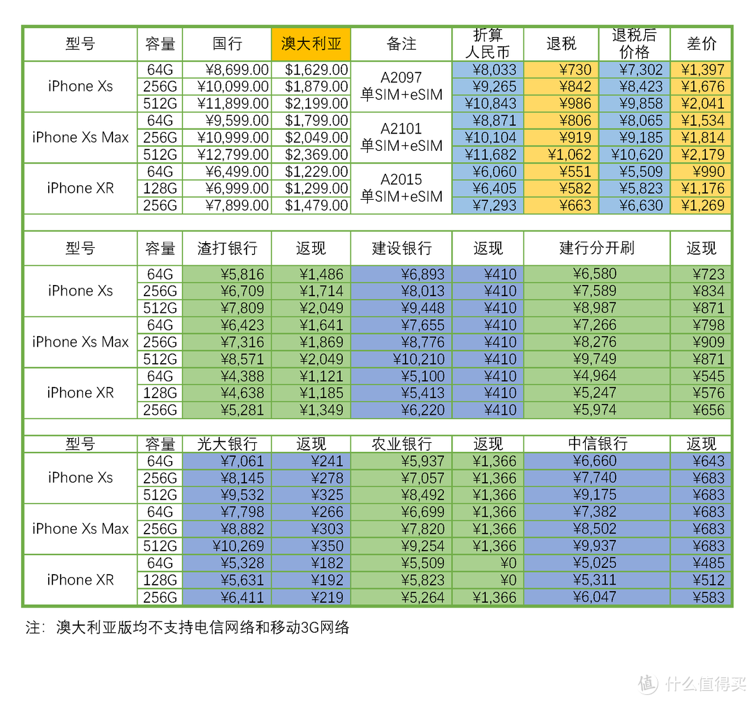 老婆说要换新iPhone，金牛座又算了算境外返现