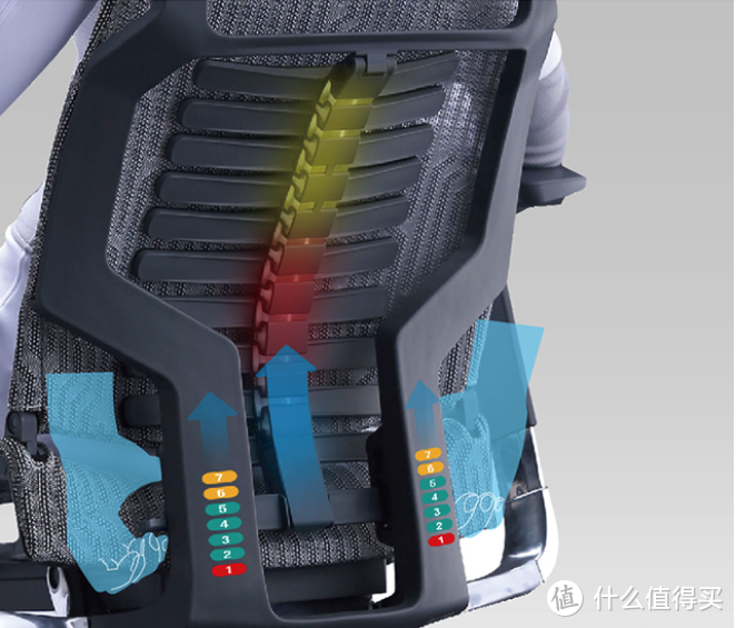 给你的腰椎装个保护套：保友 POFIT 仿生脊椎工学椅开箱体验