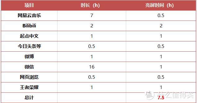 坚果Pro 2S：集亮点、槽点、热点于一身的好水桶