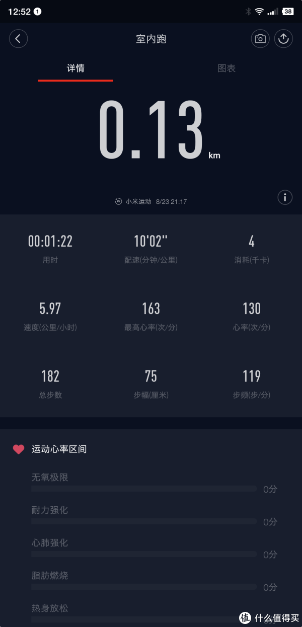 运动情况，一周了才一次，时间又短。。。啊