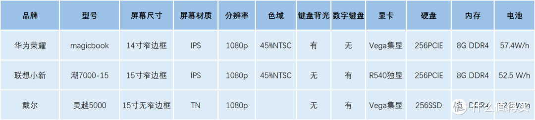 MagicBook锐龙触屏版 想要哪里点哪里