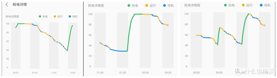 救火英雄—半价旗舰魅族pro7深度测评