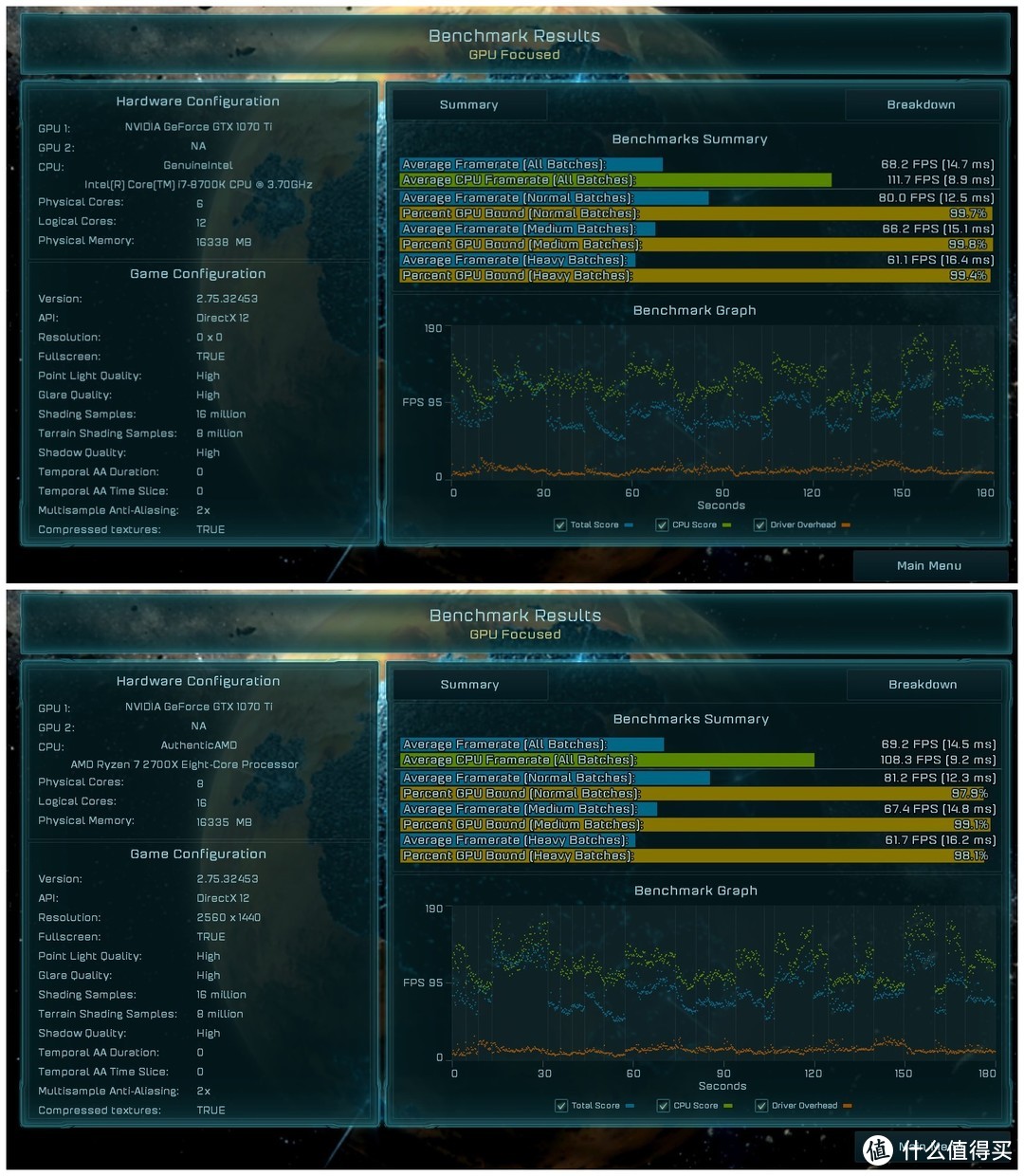 谁是真正的游戏神U？i7 8700K/Ryzen7 2700X同频战个痛！