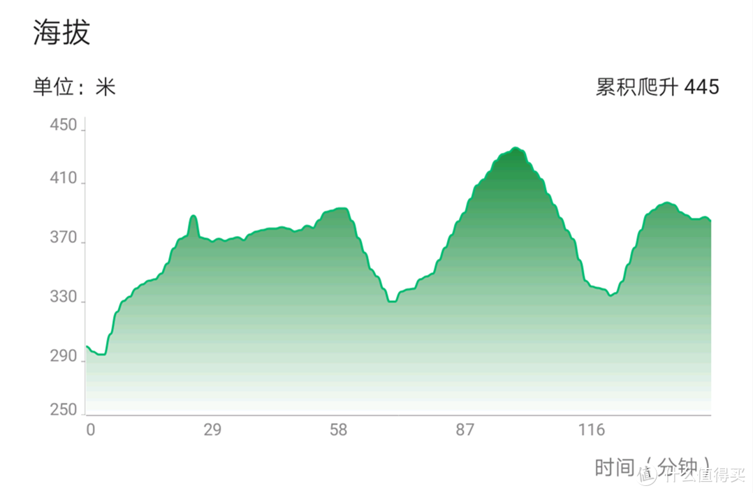 为什么我的眼中常含泪水？因为我跑（穿）步（了）跑（361°）得（Kg）慢（M2 2）