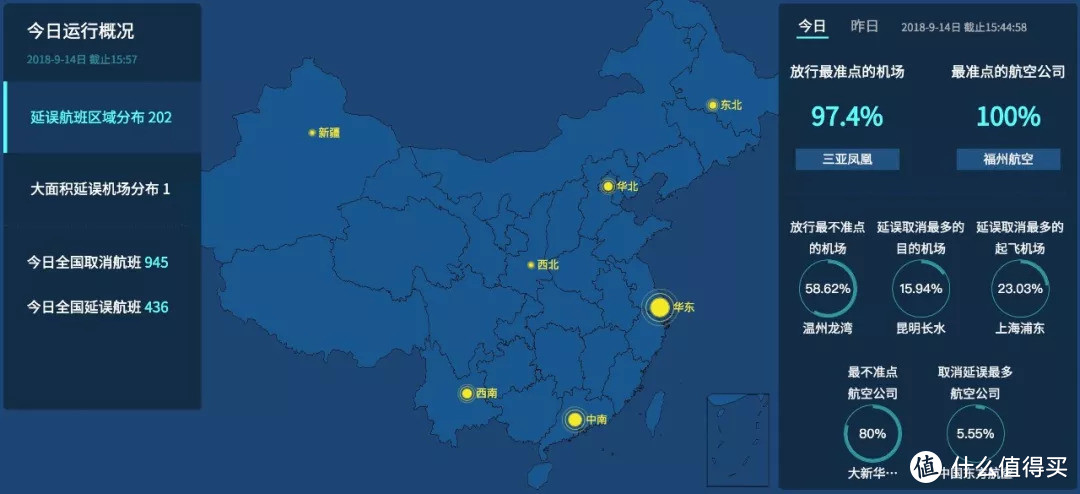 想要制霸飞行界？这些方法一定可以帮到你