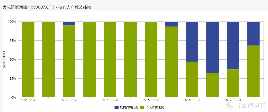 又一位明星基金离职了，你还继续持有他的基金吗？