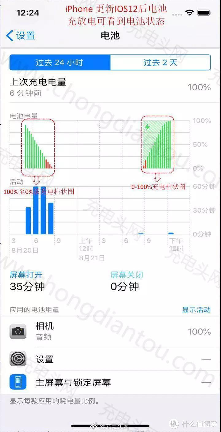 从第一代iPhone开始，看懂iPhone这十年的充电变化