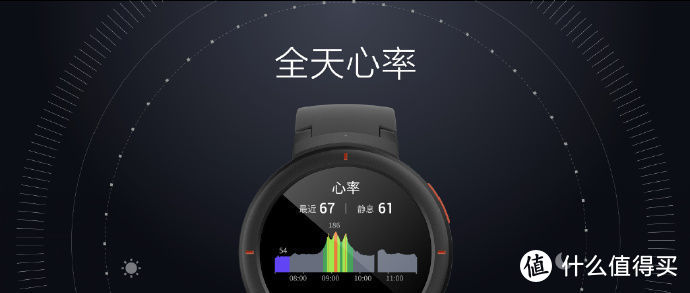 如何评价华米科技发布的 Amazfit 智能手表？