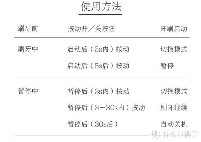 京心造物，用心生活—京造电动牙刷声波电动牙刷开箱体验