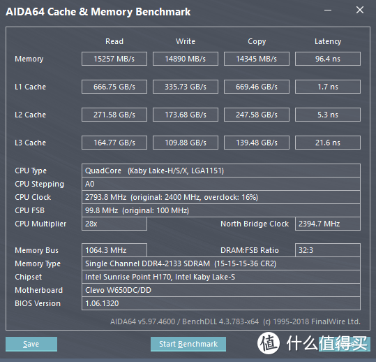 Single DDR4 2133C15