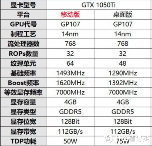 移动版的显卡规格超越桌面版