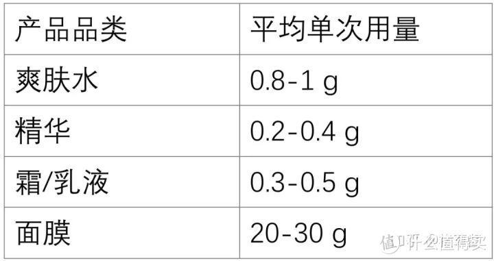 风很大的医美面膜，真的就比普通面膜好用吗？