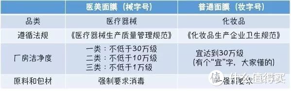 风很大的医美面膜，真的就比普通面膜好用吗？