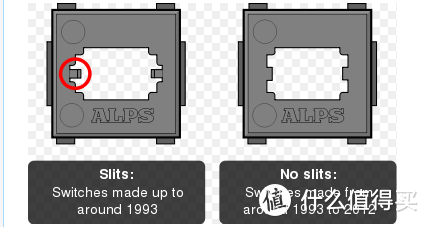 古董键盘—ALPS原生轴肉眼识别大法