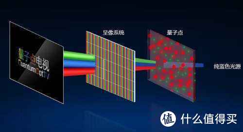 《选型号》No.15：不只是出货量大 TCL电视型号选购指南