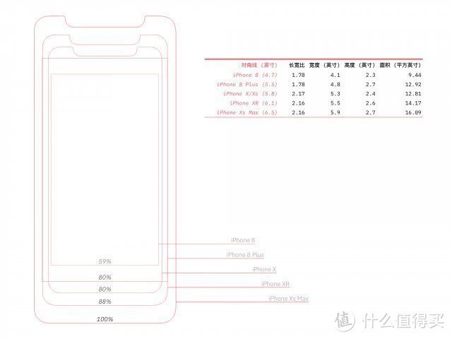 非果粉，我是怎么一步步入坑的以及新设备如何选购