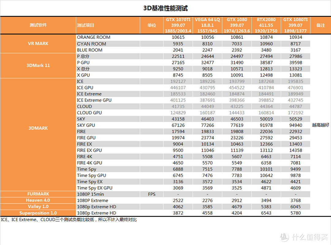 不仅仅是GPU？NV RTX 2080首发测试报告