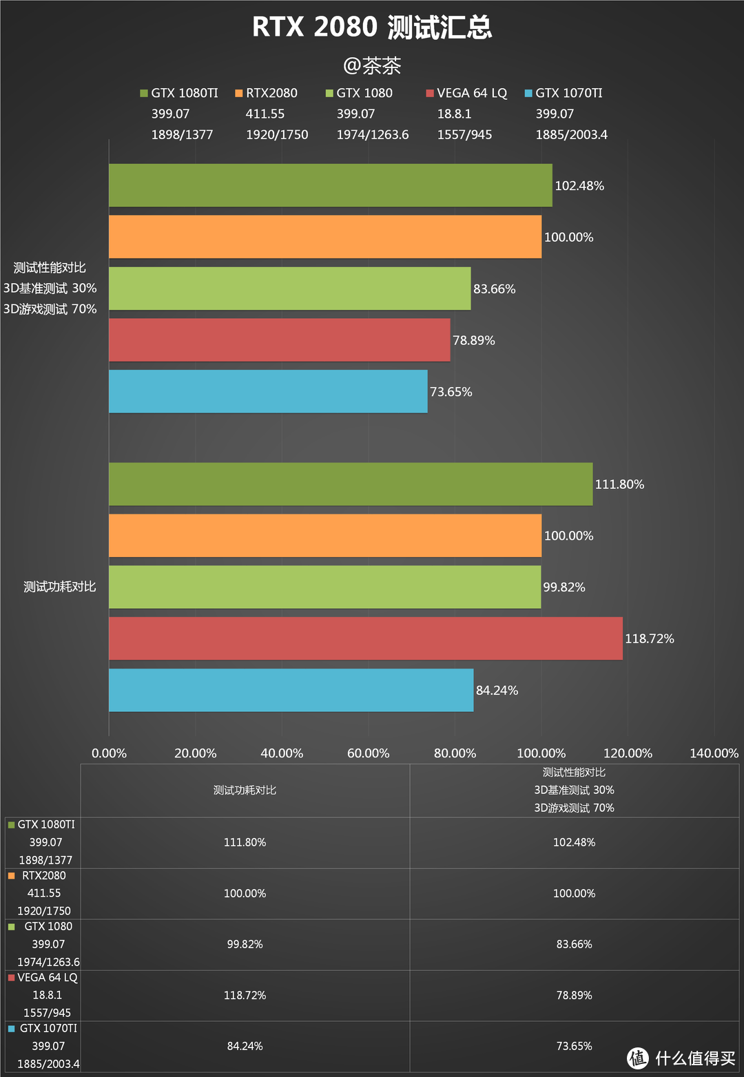 不仅仅是GPU？NV RTX 2080首发测试报告