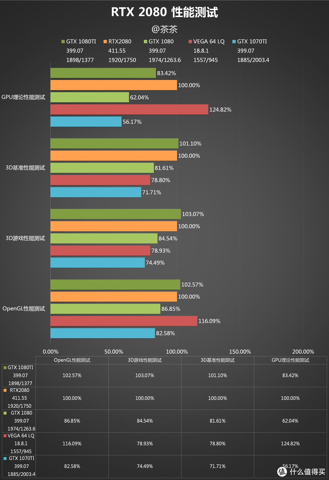 不仅仅是GPU？NV RTX 2080首发测试报告