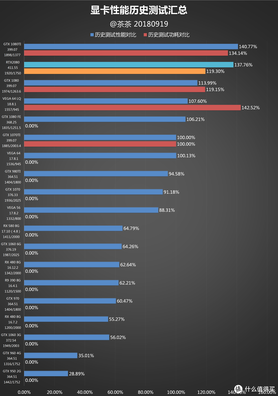 不仅仅是GPU？NV RTX 2080首发测试报告