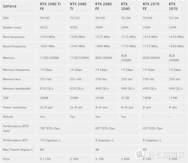 不仅仅是GPU？NV RTX 2080首发测试报告