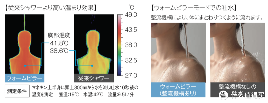 关于手持花洒的研究