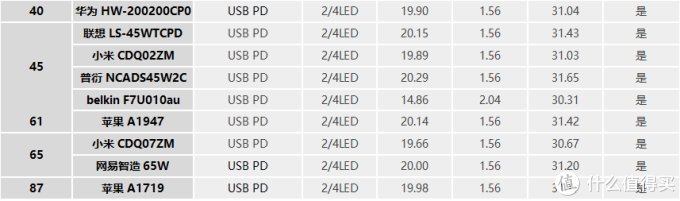 一千块的充电宝长啥样？mophie powerstation USB-C XXL移动电源全面评测