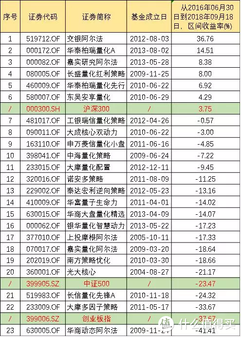 曾经很火的量化基金，为什么现在不行了？