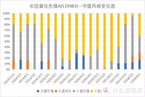 曾经很火的量化基金，为什么现在不行了？