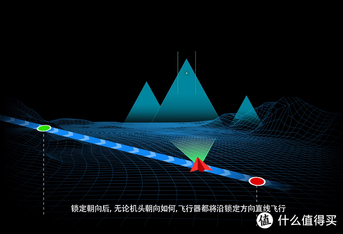 会上天的“哈苏”相机？大疆“御” MAVIC 2 Pro 无人机告诉你如何操控“天上的世界”......