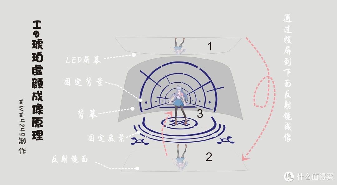 人工智能虚拟生命黑科技！这个“黑匣子”里竟然住了一个“可盐可甜”的小姐姐！