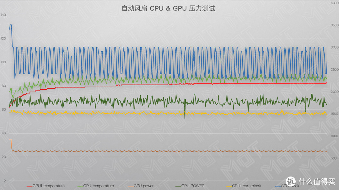 均衡的轻薄性能旗舰 — Razer Blade15 长测