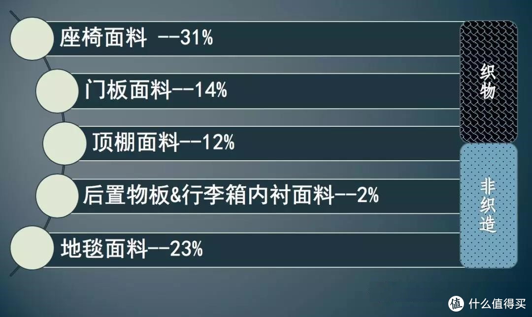 汽车面料比不上皮？大错特错了！