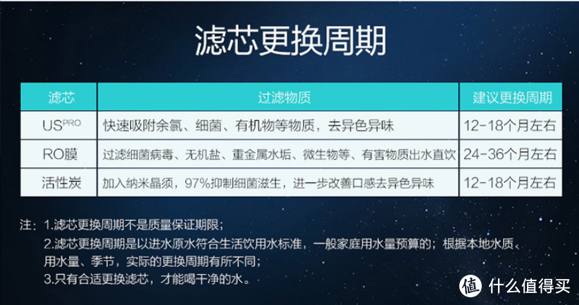 极简追求带来的极佳体验—Angel 安吉尔K5 400G反渗透净水机深度评测