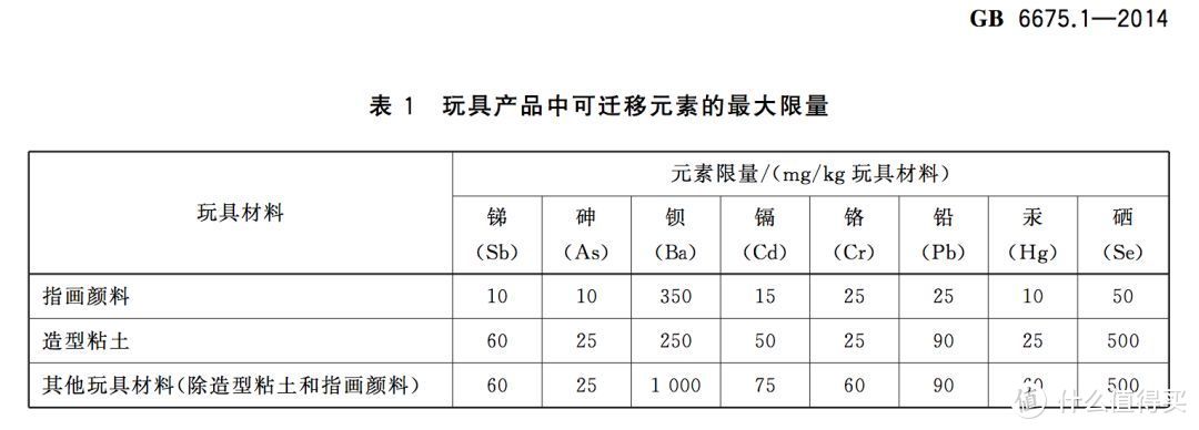 20款宝宝牙胶评测，值得买的就6款！