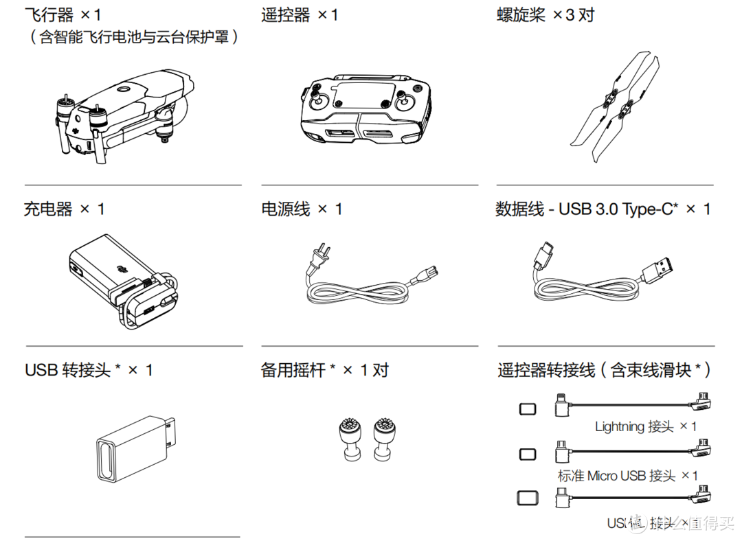 会上天的“哈苏”相机？大疆“御” MAVIC 2 Pro 无人机告诉你如何操控“天上的世界”......