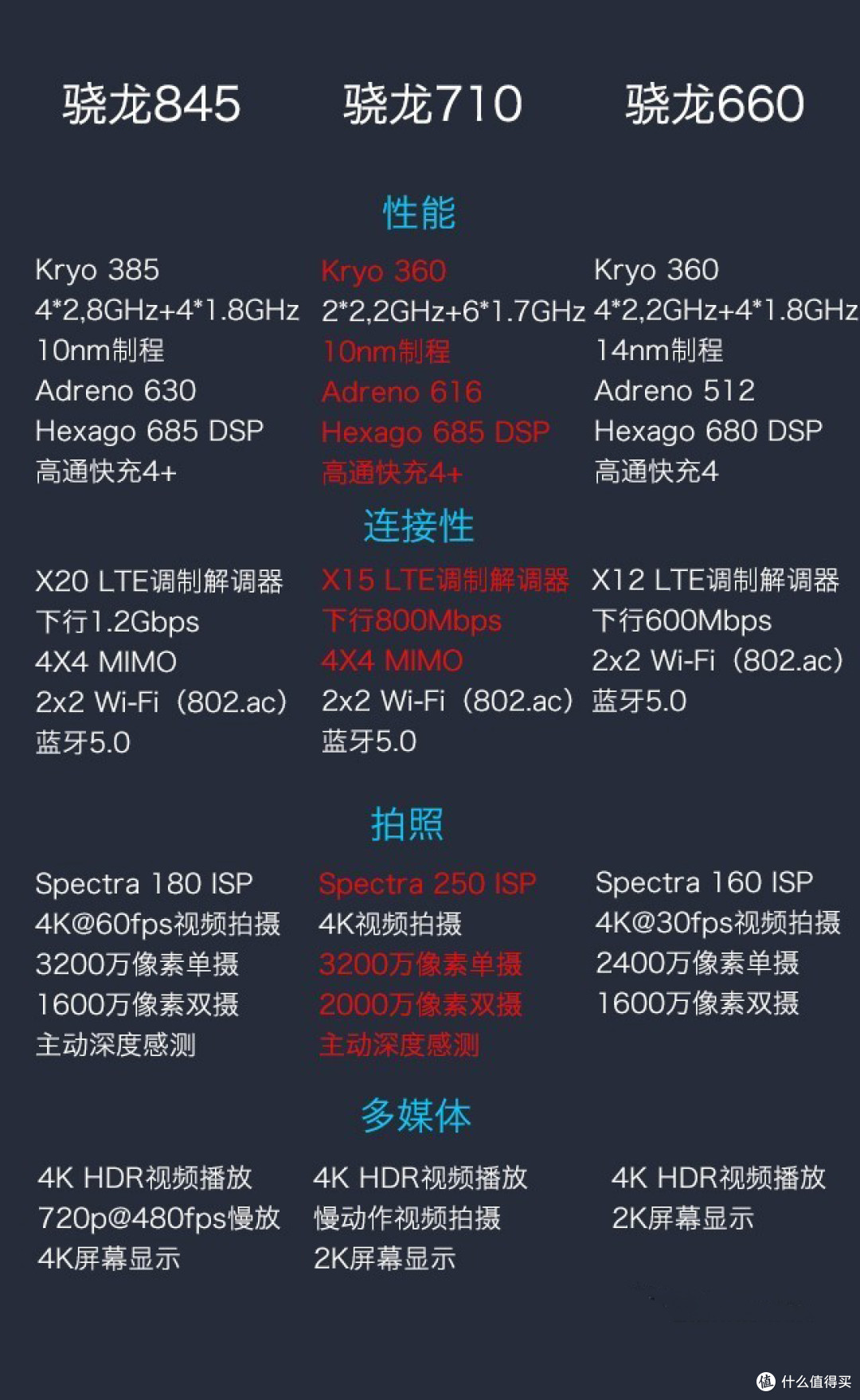 360 n7 pro手机使用体验