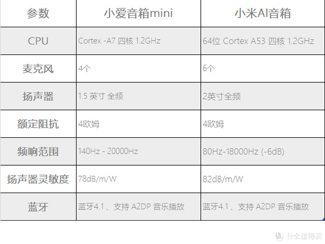 体格虽小，功能挺全：小爱同学mini简评