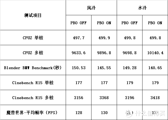 锐龙CPU的风水学研究——AMD Ryzen Threadripper 2950X 的道别测试