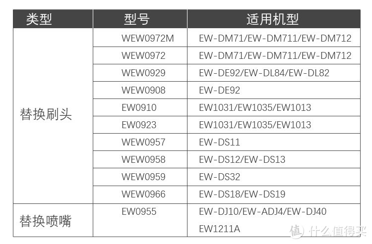 电动牙刷分声波和旋转？给你一份真正的科普导购！