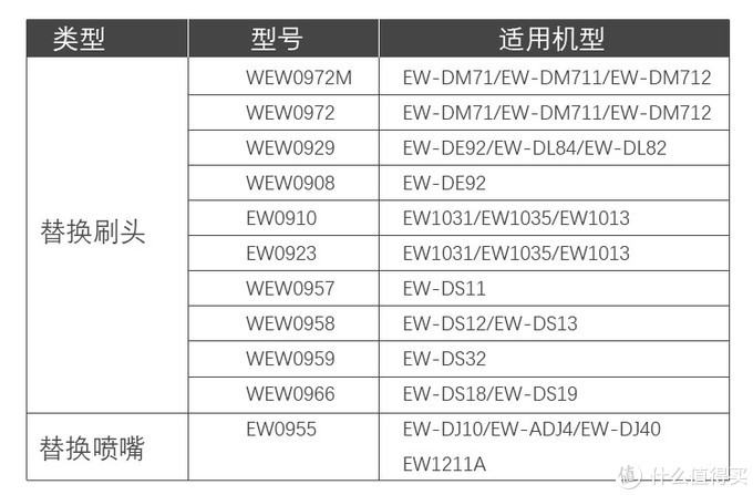 电动牙刷分声波和旋转？给你一份真正的科普导购！