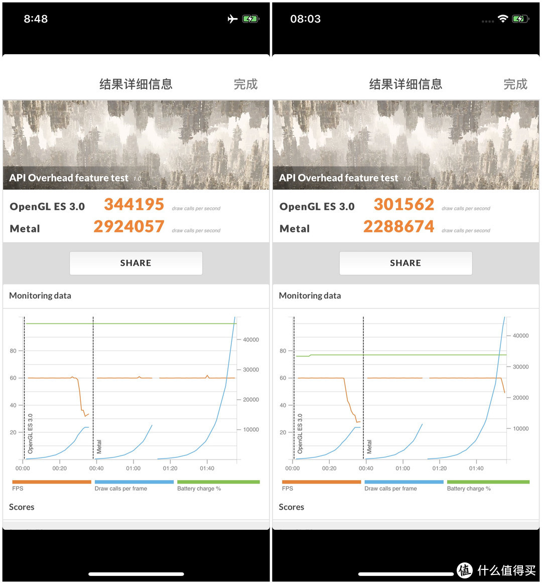 多次测试提升30%