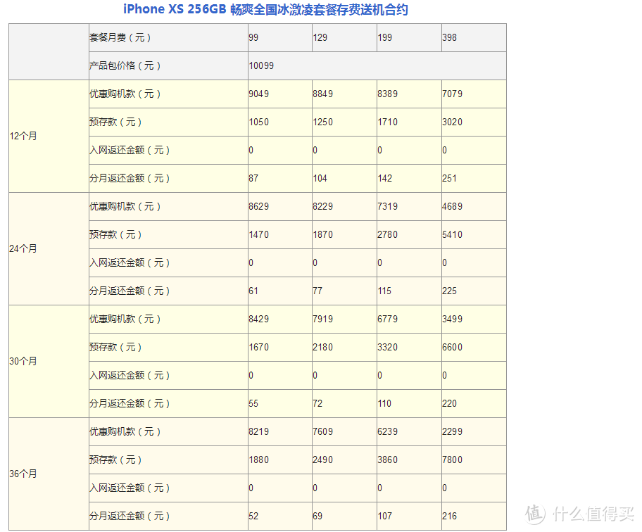 还在抢裸机等降价？今年新iPhone合约怎么选？