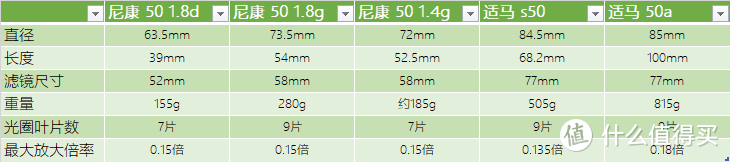 不能没有的焦段—说说我用过的几个50mm镜头